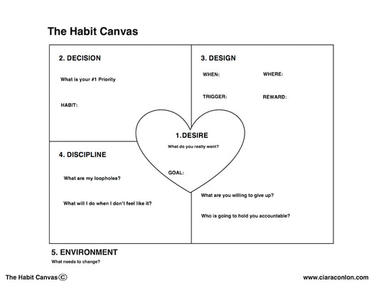 How to Use The Habit Canvas