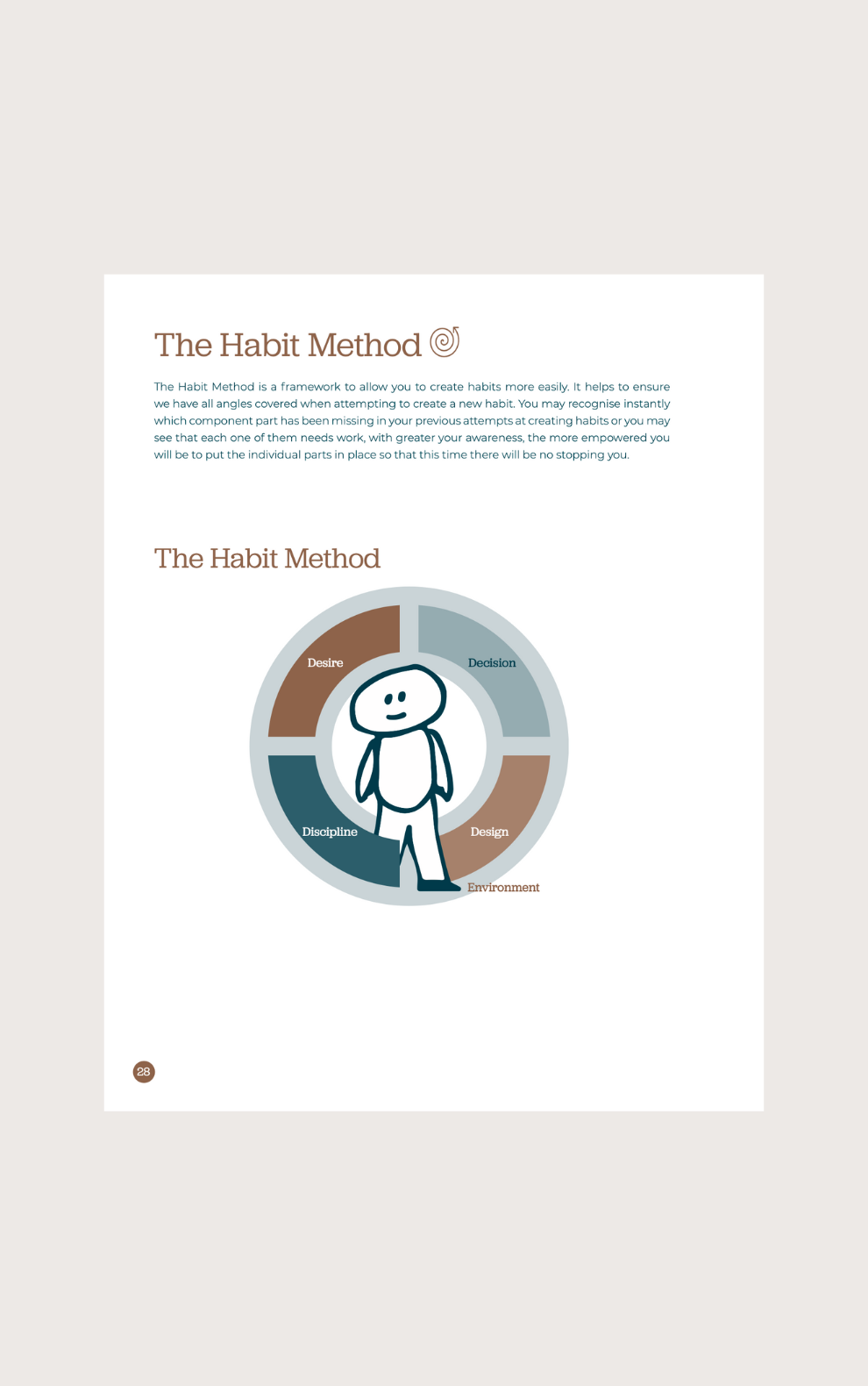 The Lifeflow Planner Habit Method