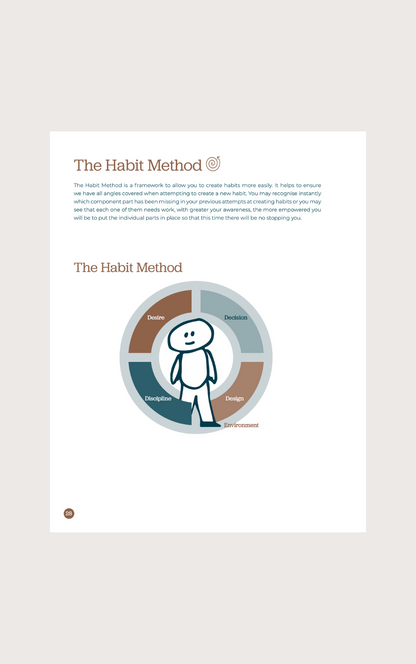 The Lifeflow Planner Habit Method